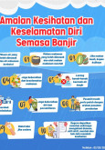 Amalan Kesihatan Dan Keselamatan Diri Semasa Banjir